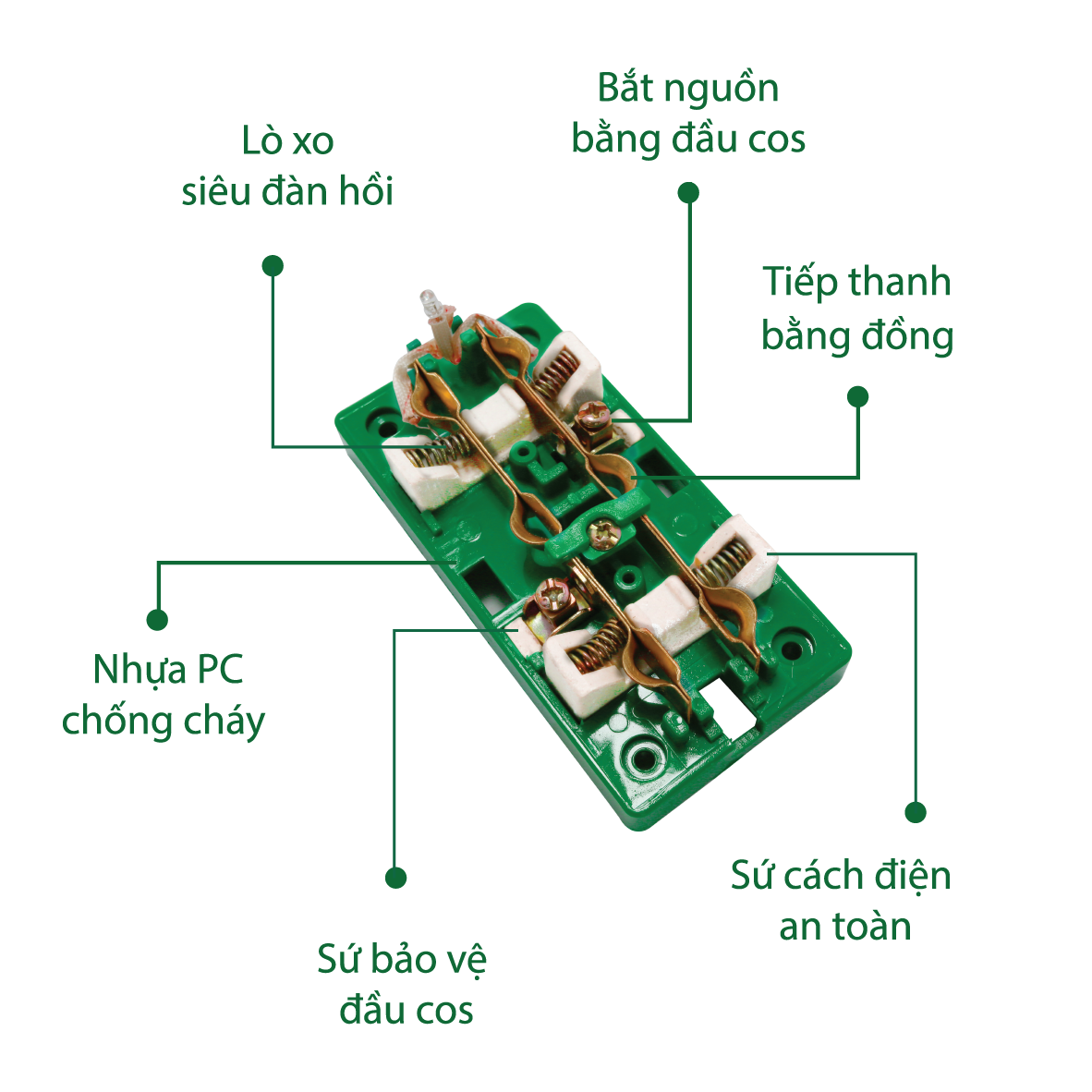 Ổ cắm 3lổ LM S20i